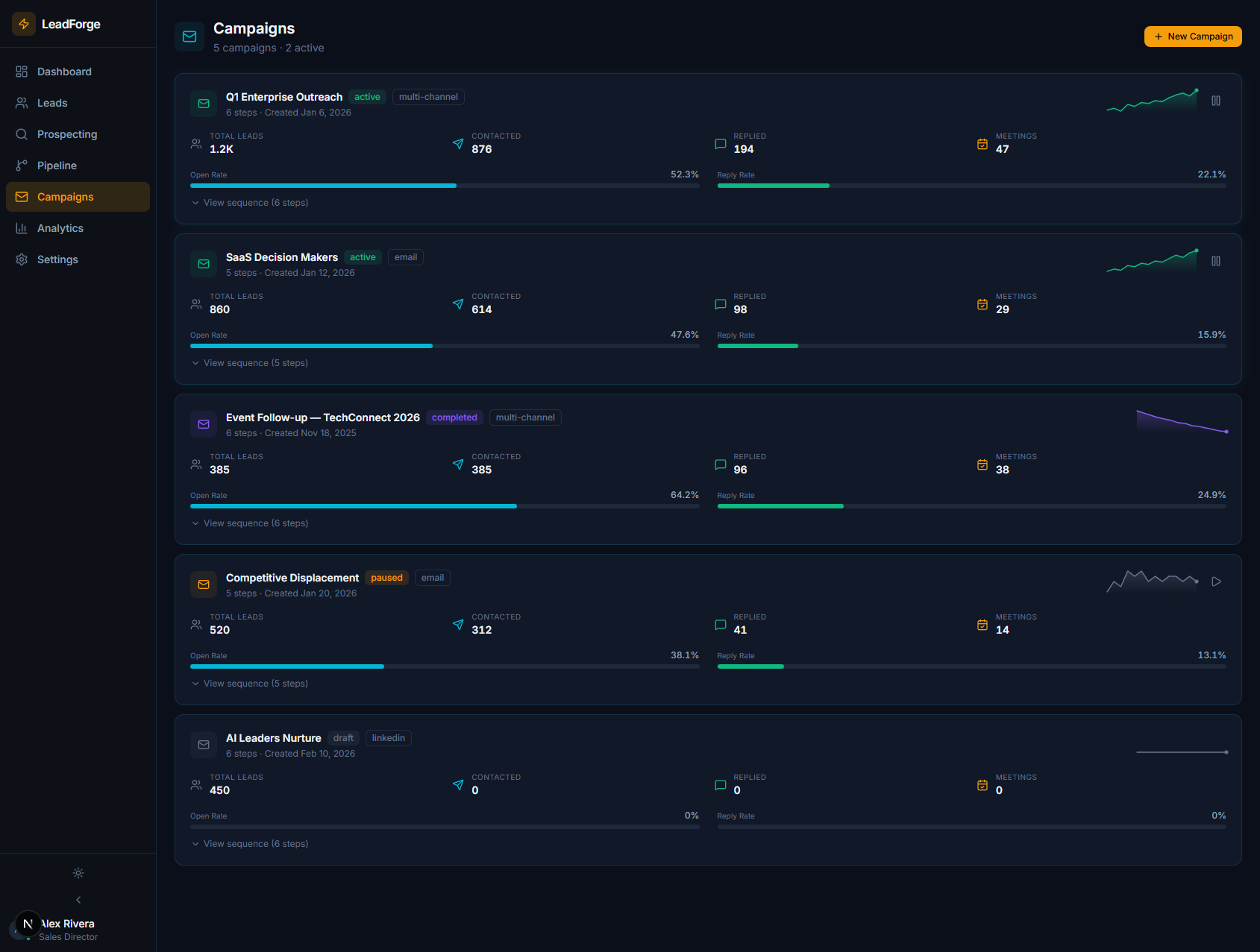 Campaigns — Automated Outreach Sequences