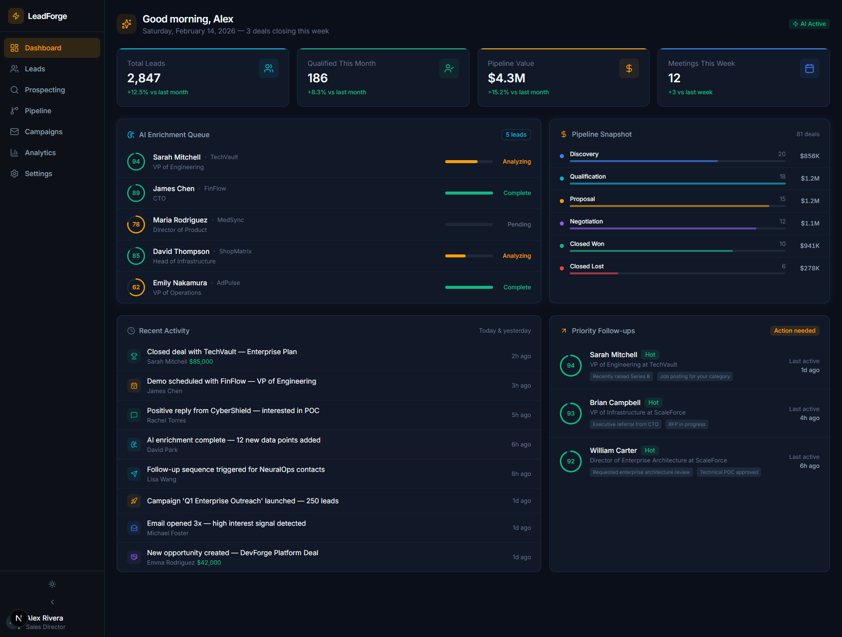 Dashboard — Overview & Key Metrics